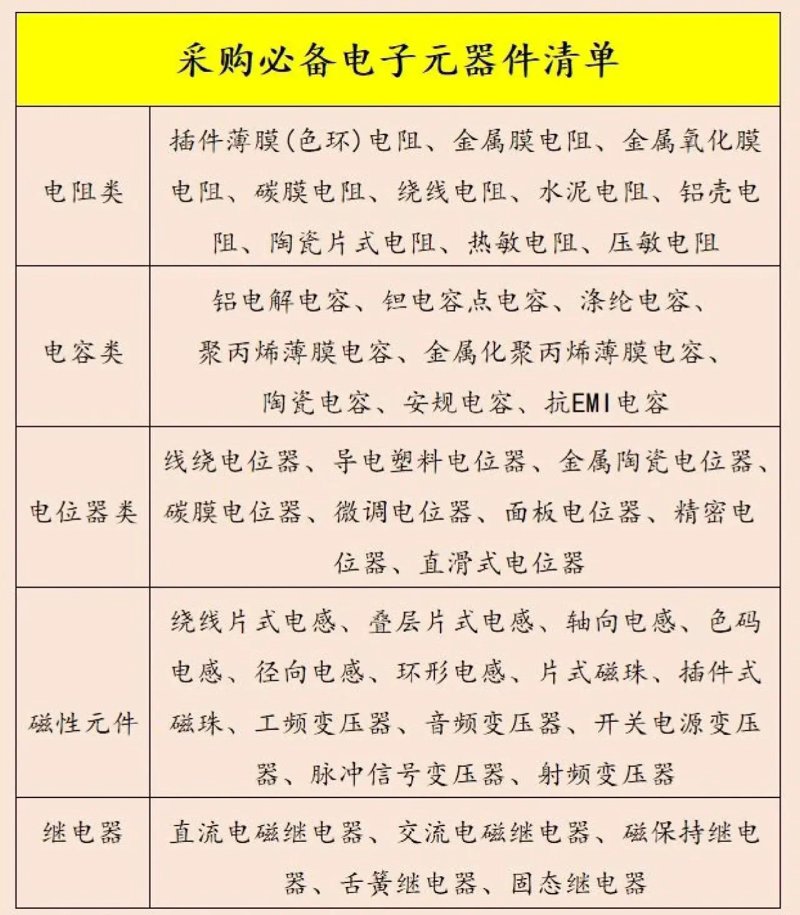 探究苏州电子元器件产业的发展趋势与机遇